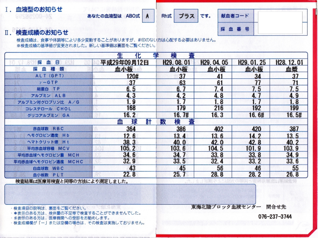 献血結果 (1)